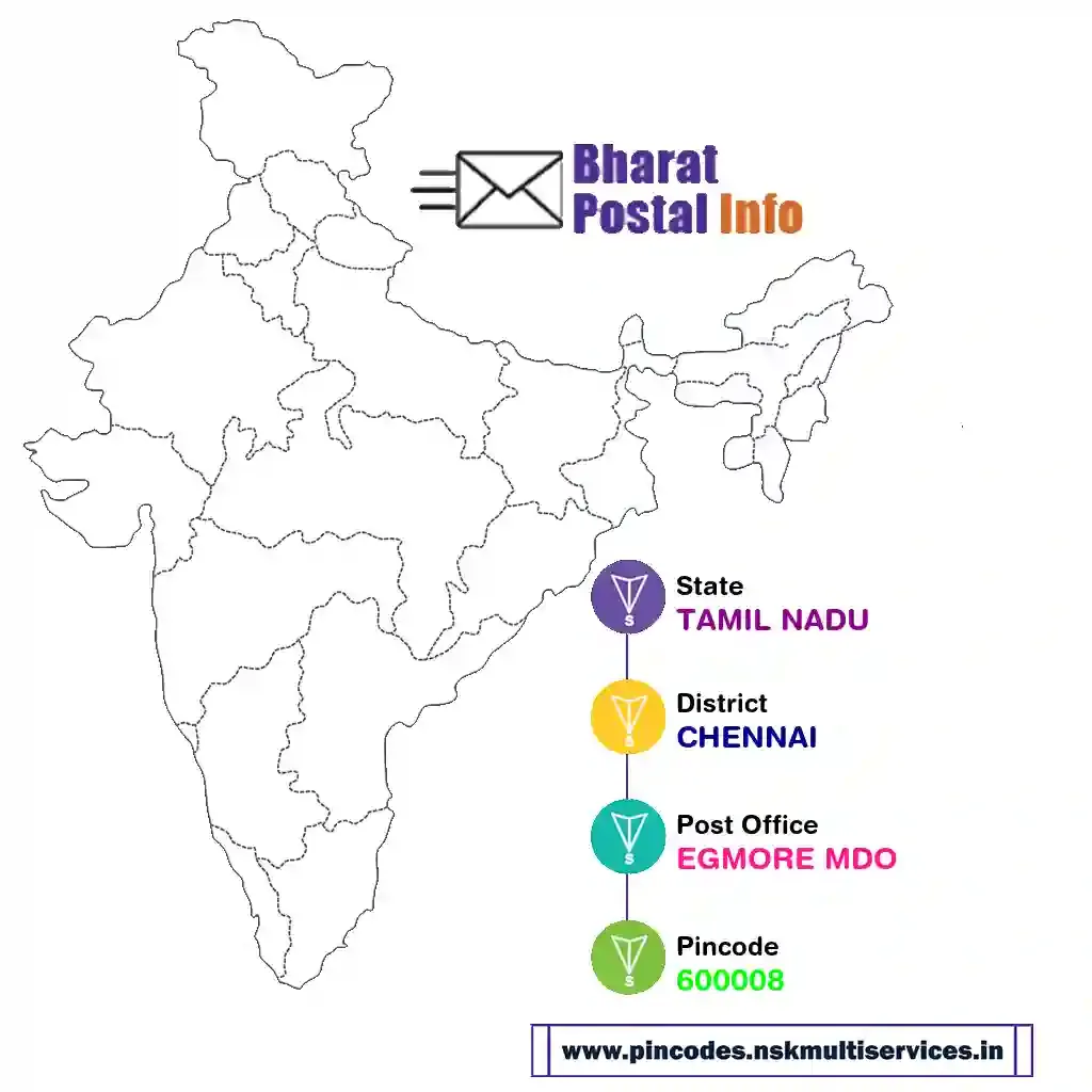 tamil nadu-chennai-egmore mdo-600008